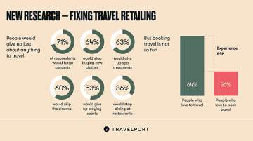 New Research from Travelport Shows 2022 Travel Highlights