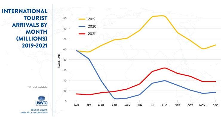 UNWTO World Tourism Barometer