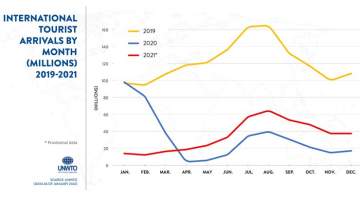 UNWTO World Tourism Barometer