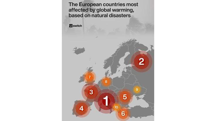 The European Countries Most Affected by Global Warmingv