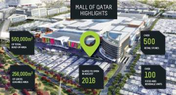 Mall of Qatar