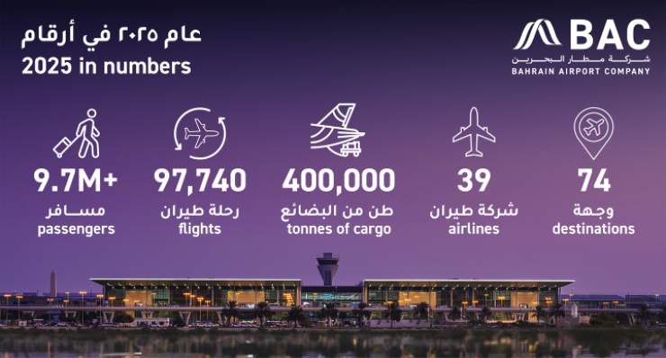Bahrain International Airport Operational Records in 2025