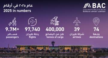 Bahrain International Airport Operational Records in 2025