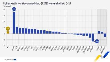 EU Tourism Nights in the First Quarter of 2026 Up