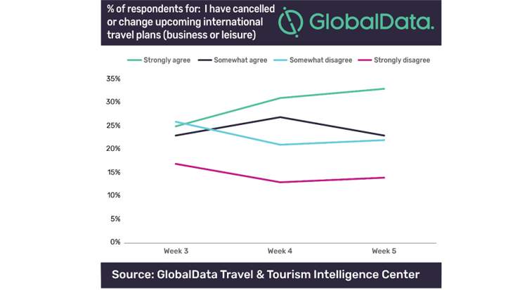 Impact on International Travel in UAE Deepens but Opportunity Exists