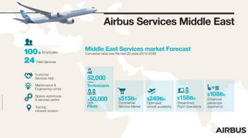 UAE Passenger Traffic Growth to be Served by Larger Fleet