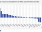 EU Tourism Nights Up by 1.7 Percent in First Half of 2026